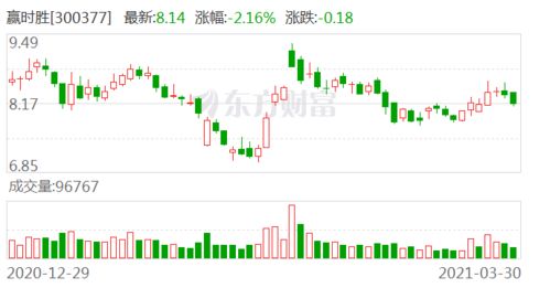 赢时胜澄清未开展金融证券投资咨询业务